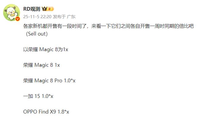 iQOO 15絕對領先,REDMI K90 Pro Max居中,一加15快追