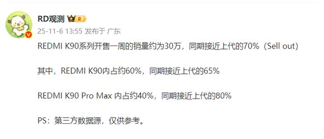 iQOO 15絕對領先,REDMI K90 Pro Max居中,一加15快追