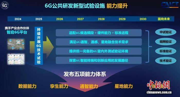 2025年6G發(fā)展大會在京開幕 共建技術(shù)創(chuàng)新生態(tài)