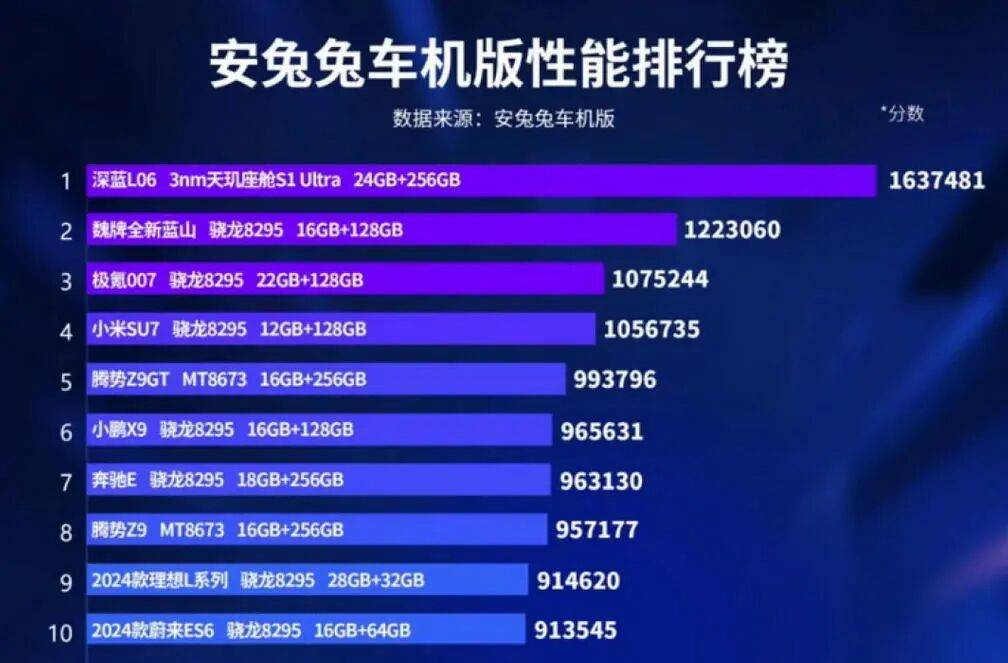 遙遙領先的配置,不會超過半年